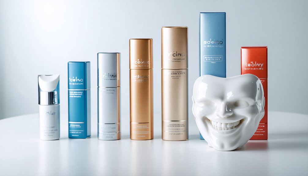 teeth whitening top selling brands forecast